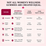 Load image into Gallery viewer, Women's Daily Wellness Gummies