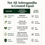 Load image into Gallery viewer, KSM-66® Ashwagandha Gummies