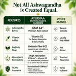 Load image into Gallery viewer, KSM-66® Ashwagandha Gummies