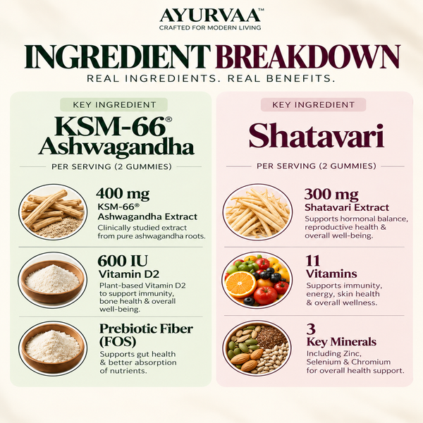 Ayurvaa wellness combo