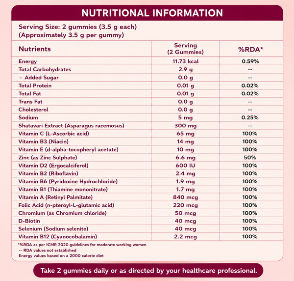 Women's daily wellness gummies