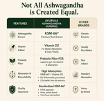 Load image into Gallery viewer, KSM-66® Ashwagandha Gummies
