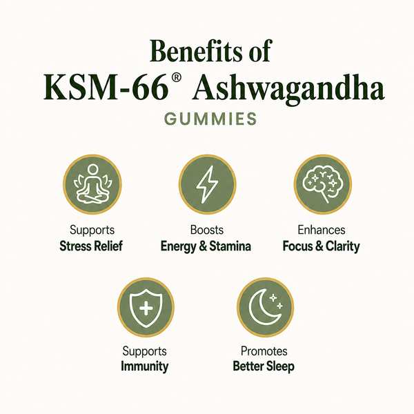Ksm 66® ashwagandha gummies