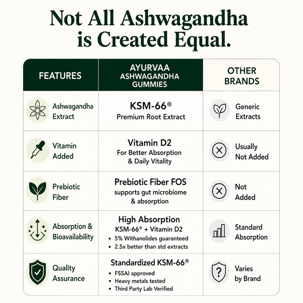 Ksm 66® ashwagandha gummies