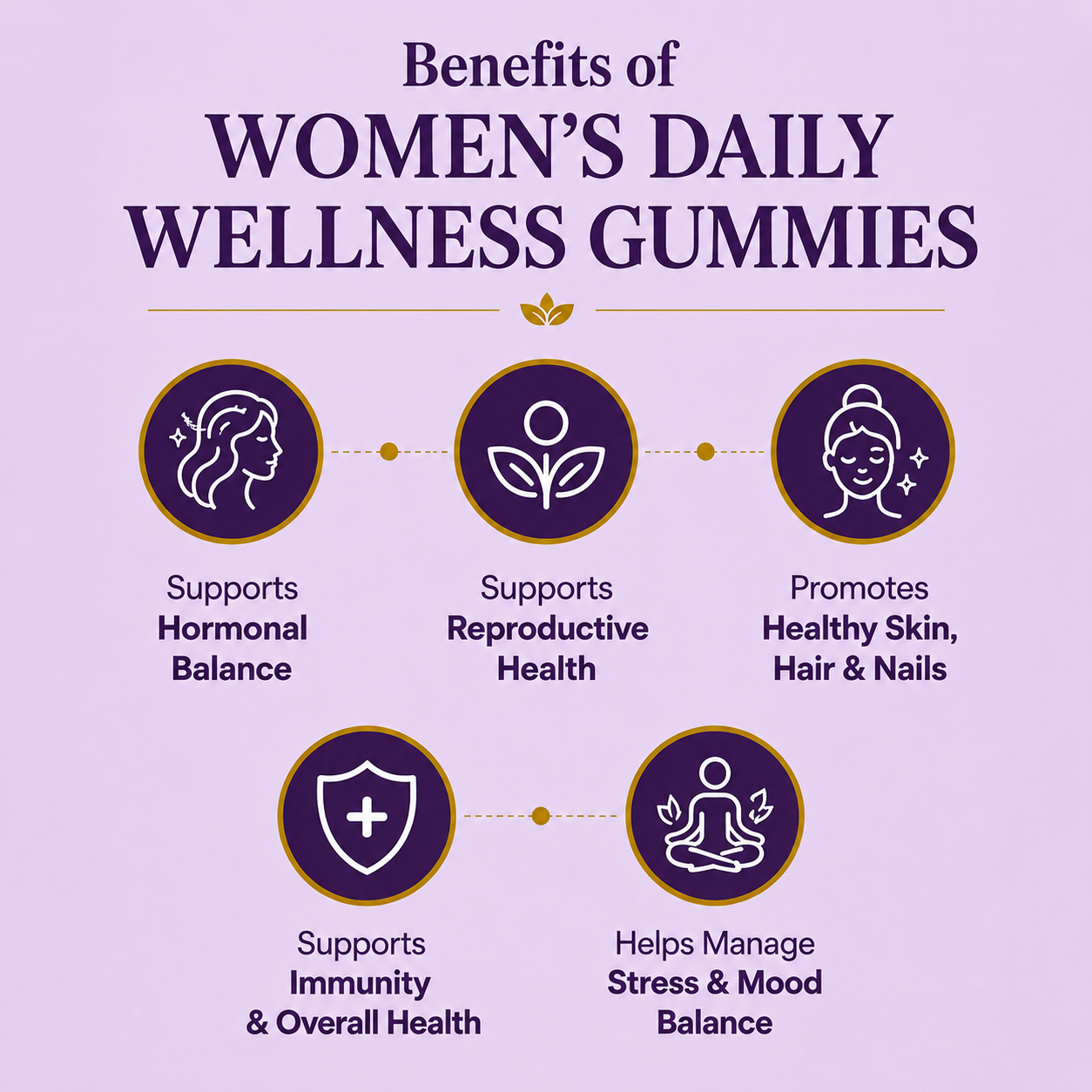 Women's Daily Wellness Gummies