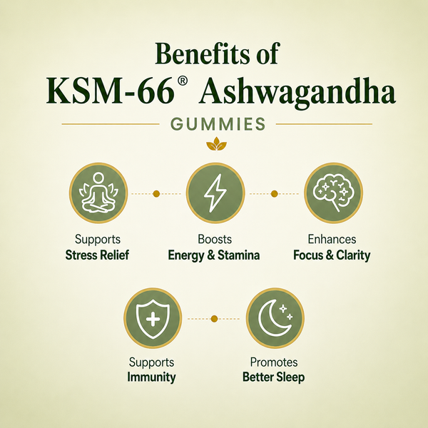 Ksm 66® ashwagandha gummies