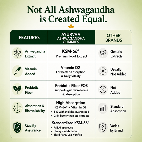 Ksm 66® ashwagandha gummies