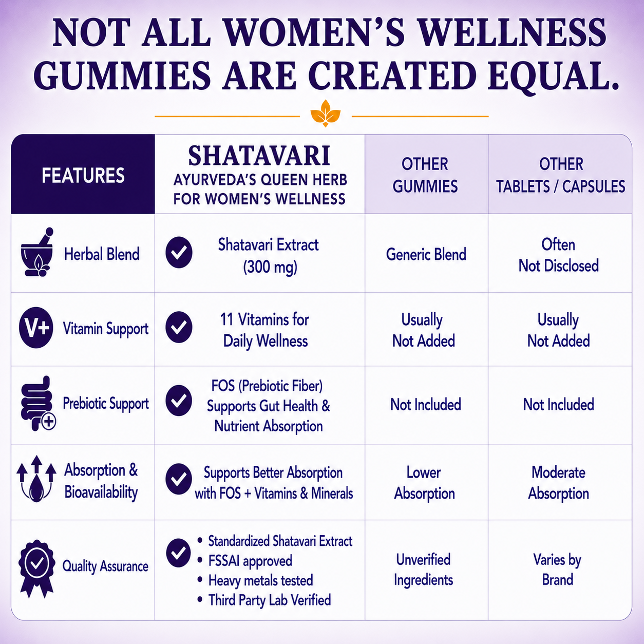 Women's Daily Wellness Gummies
