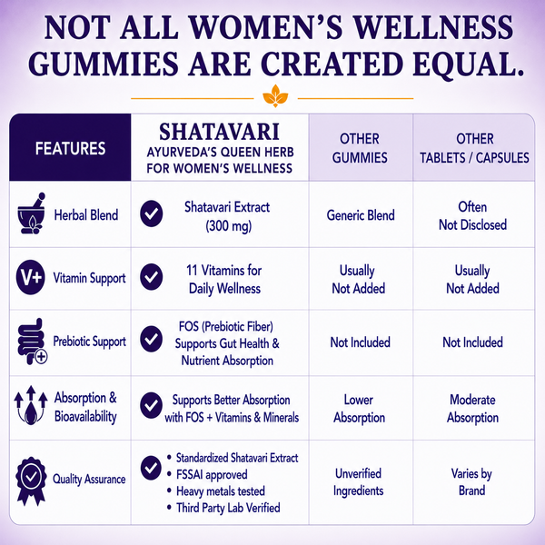 Women's daily wellness gummies