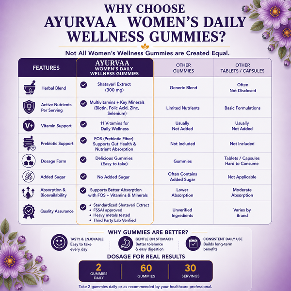 Women's daily wellness gummies