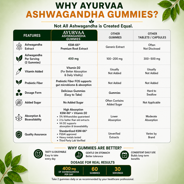 Ksm 66® ashwagandha gummies