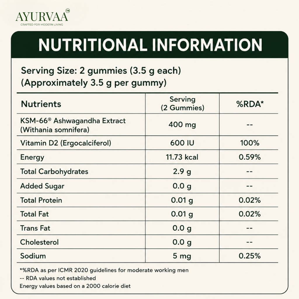 KSM-66® Ashwagandha Gummies