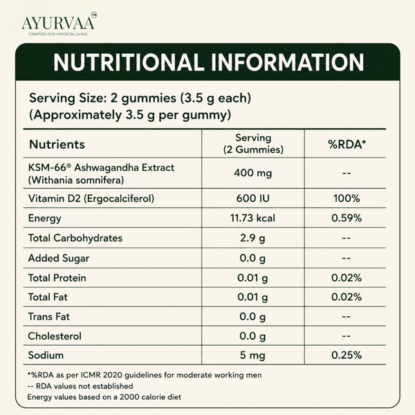 Ksm 66® ashwagandha gummies