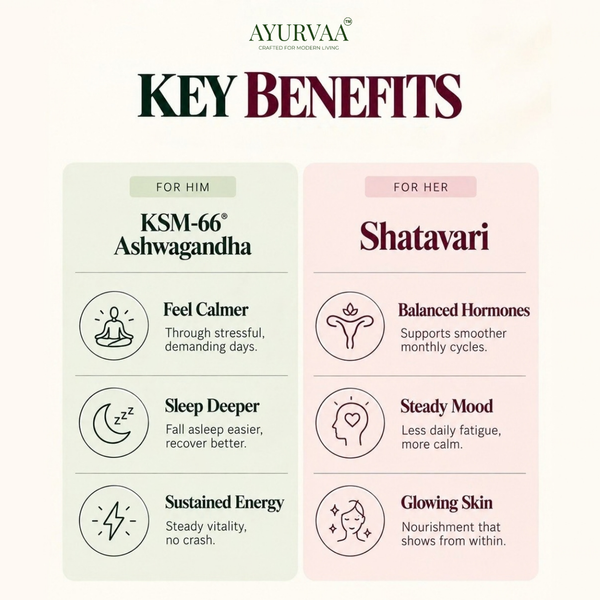 Ayurvaa wellness combo